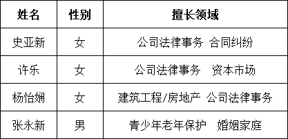 【德納公益】德納律師入選市律協公益普法講師團