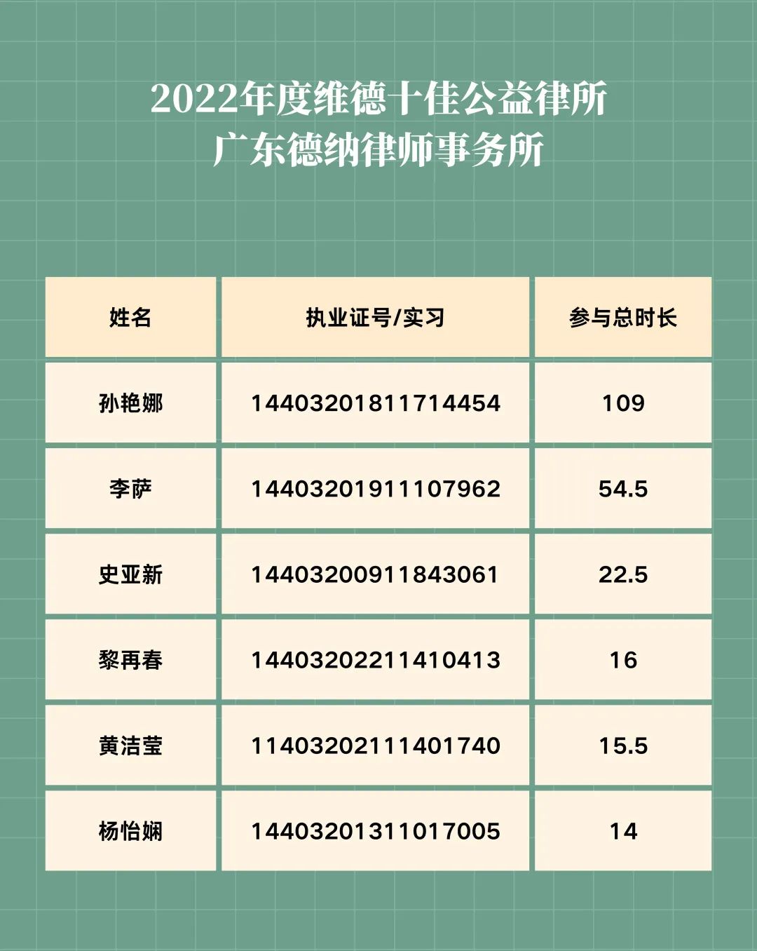 【德納榮譽】德納律所榮獲維德法律服務中心2022年度十佳公益律所、德納律師榮獲十佳公益律師稱號